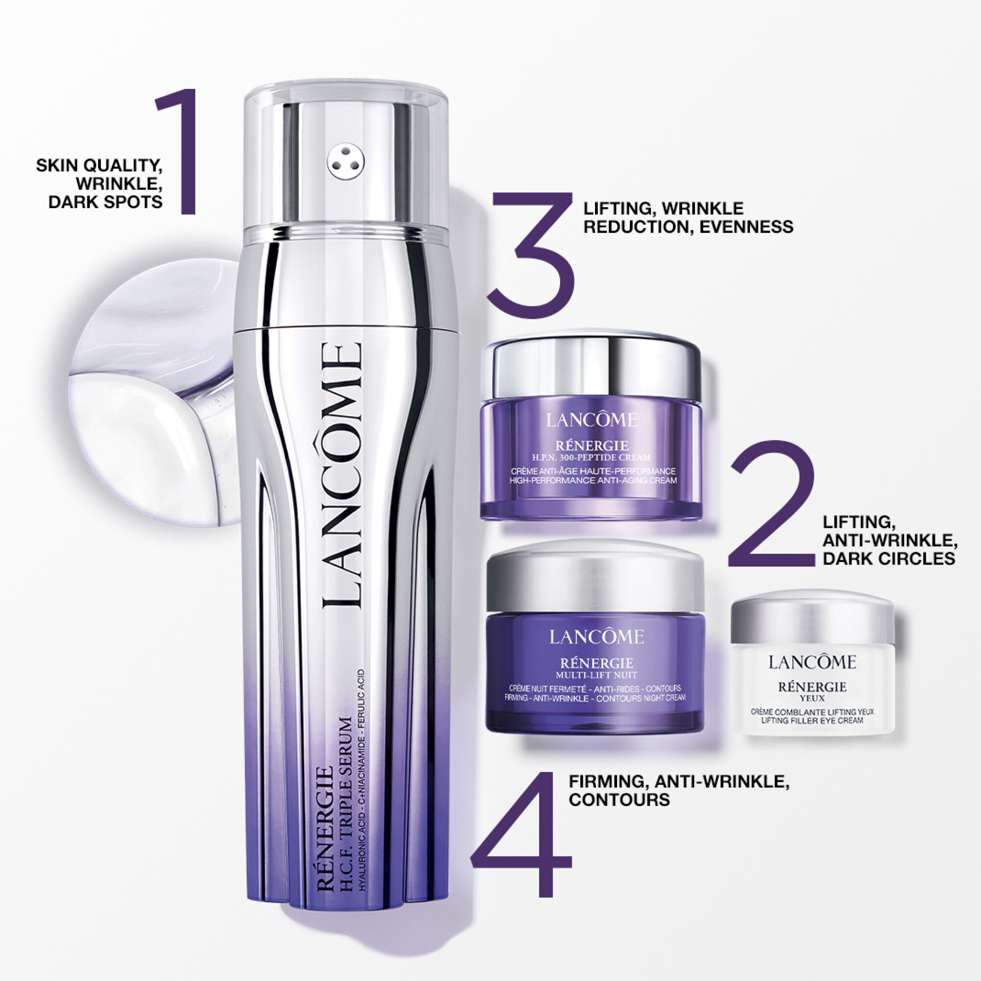 RENERGIE TRIPLE SERUM 50ML SET
