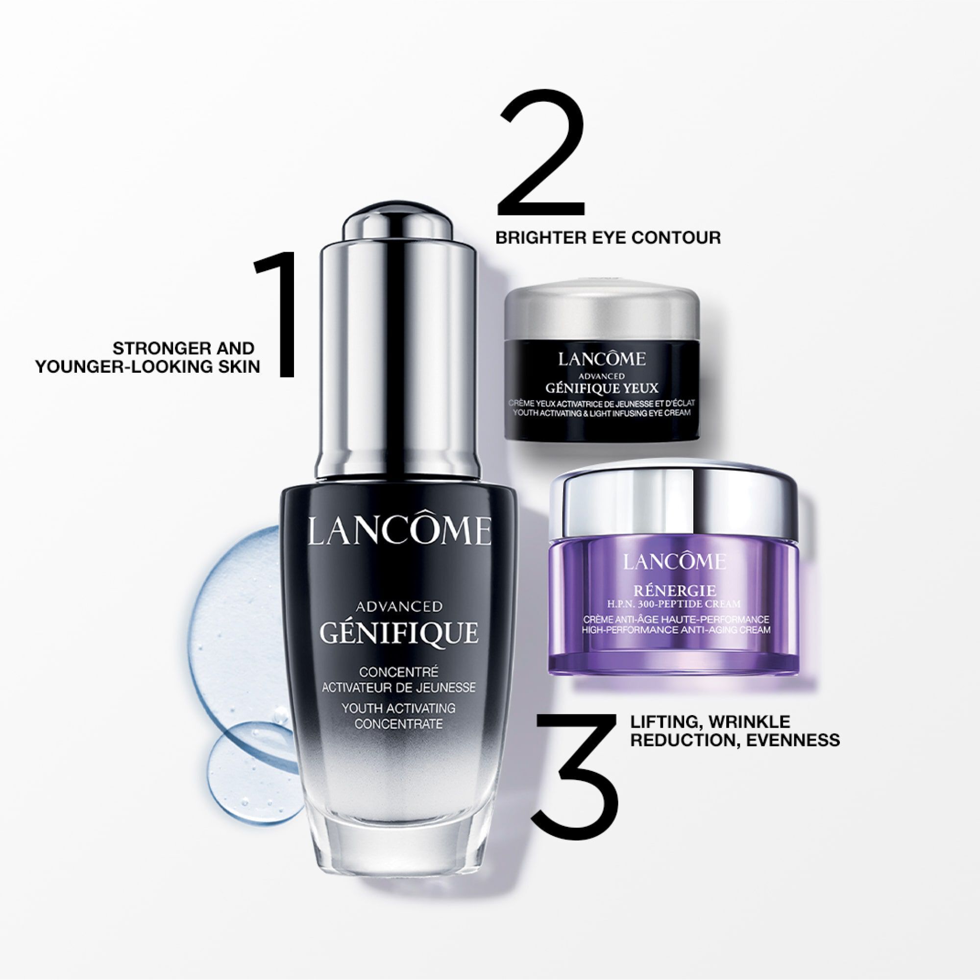 GENIFIQUE STARTER KIT